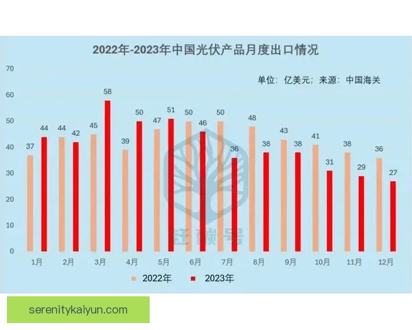 Musiala 状态回暖，未来商业价值显示上升趋势