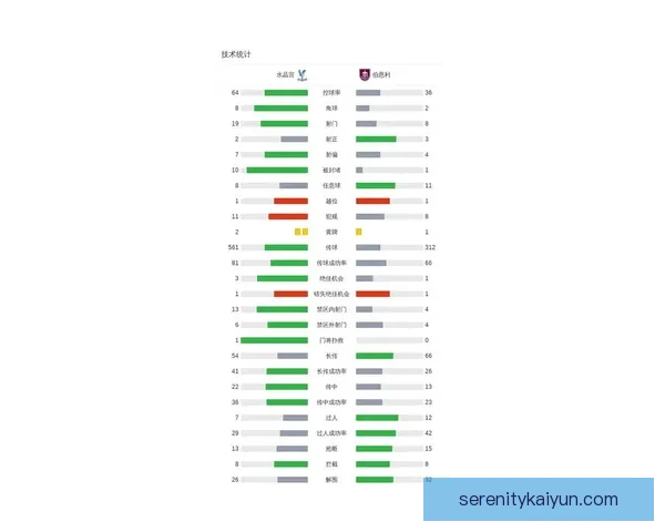伯恩利阵容深度分析及其对新赛季竞争力的影响